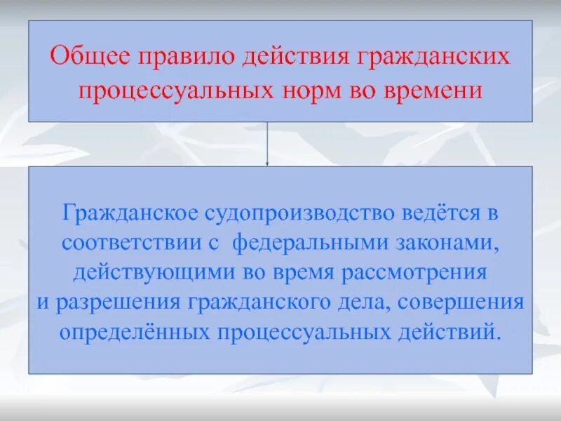 Гражданское процессуальное право предмет и система