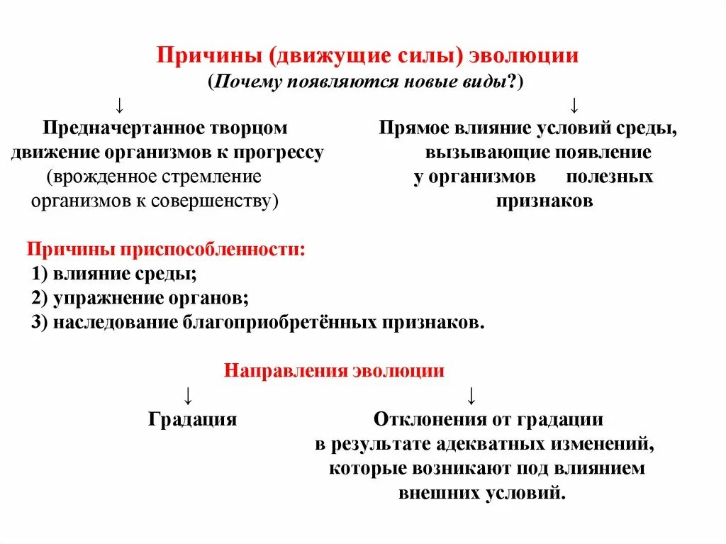 Движущая сила появления признака