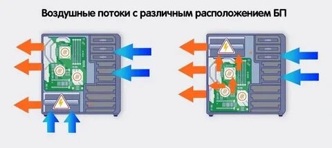 Блок расположить в право