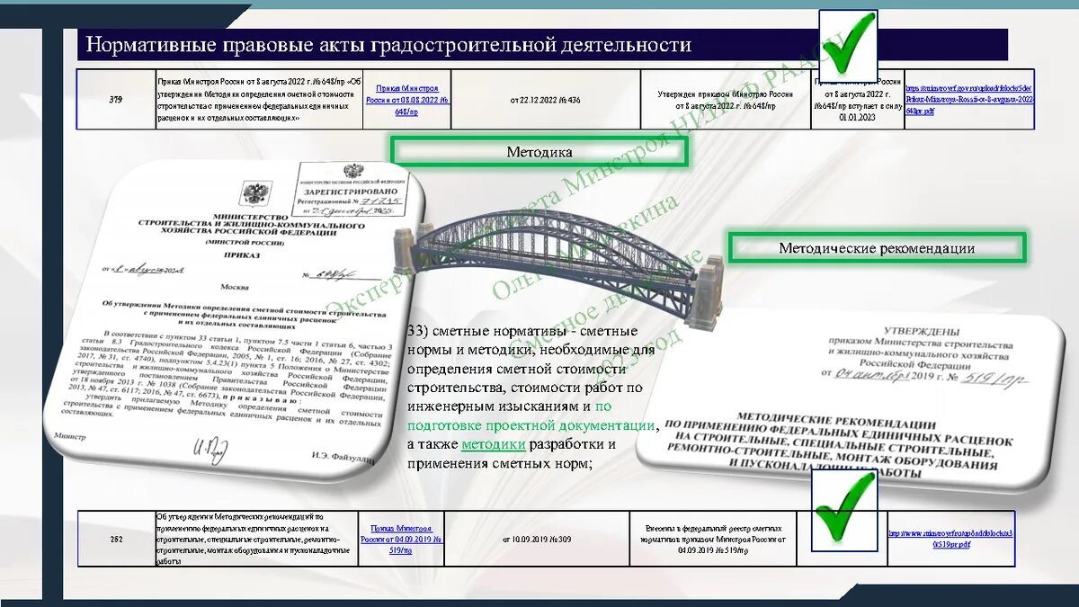 6 фз 2023. Капитальный и текущий ремонт отличия. Датчик движения сметная стоимость.