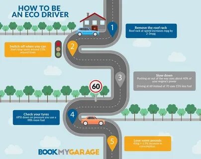 How driver