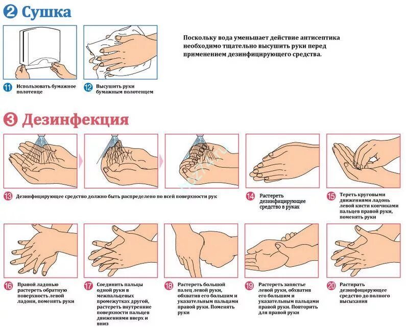 Обработка кожным антисептиком. Санитарно-гигиеническая обработка рук. Правильное мытье рук медицинского персонала алгоритм. Памятка гигиеническая обработка рук антисептиком. Схема обработки рук кожным антисептиком.