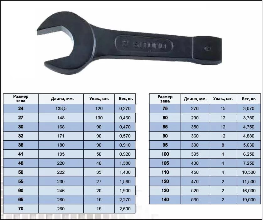 Ключи номер 10. Ключ гаечный накидной 30 ударный. Ключ рожковый накидной под гайку м4. Головка на 22 под рожковый ключ. Гаечный ключ sw17 ширина в мм.