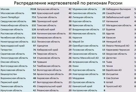 22 регион это какая область