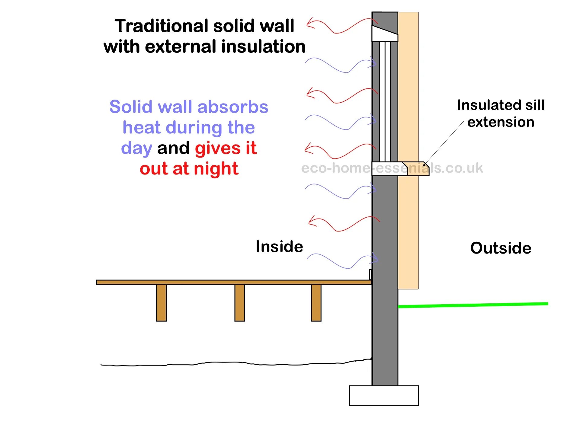 Insulation перевод. External Wall Insulation. Thermal Insulation Thickness. Heat safe Insulation System. For Insulator.