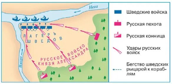 План невской битвы