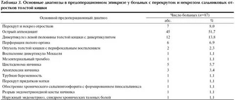 Код по мкб перекрут