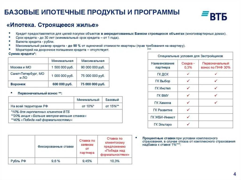Втб список аккредитованных. Базовые ипотечные программы. ипотечные программы втб. минимальный срок ипотеки на жилье. ипотека втб аккредитованные объекты.