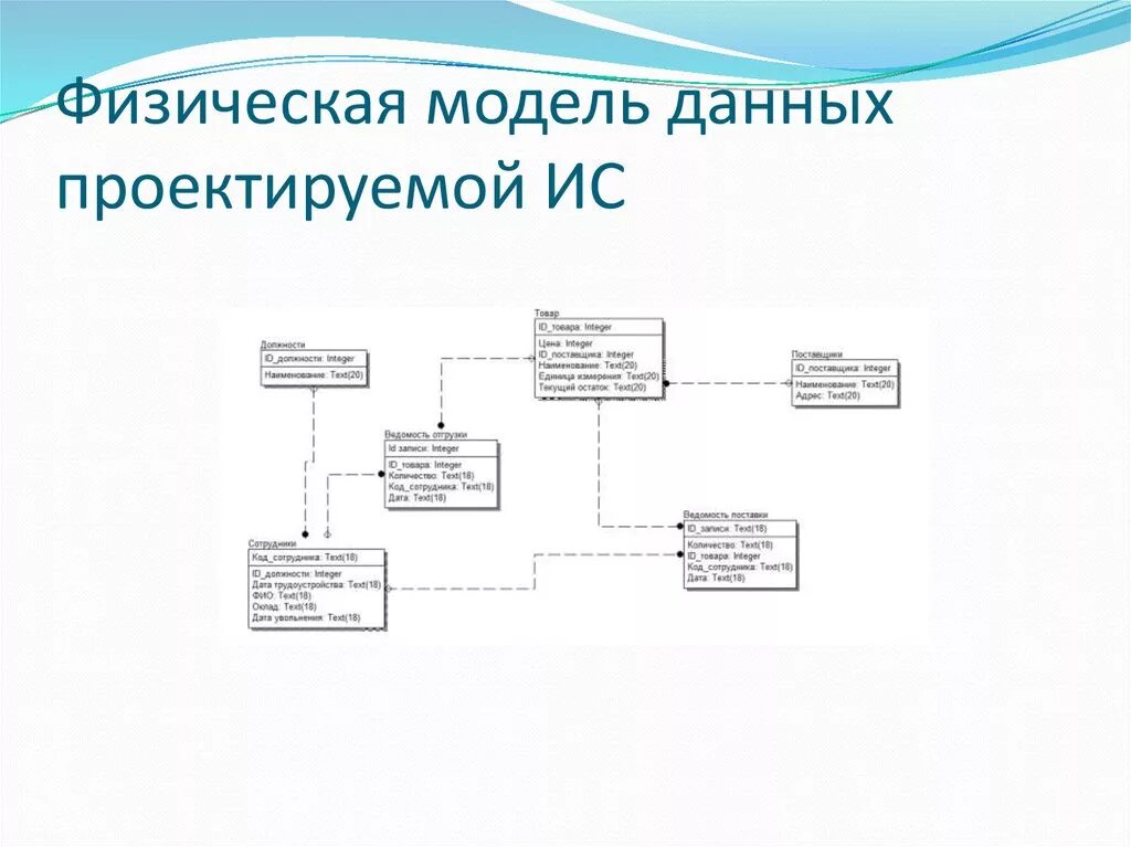 Физическая модель базы данных. Физическая модель данных БД. Физическая модуль данных. Физическая модель базы данных пример. Физические информационные модели