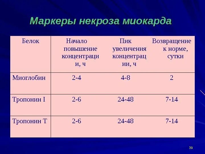 Показатели пг. Тропониновый тест норма НГ/мл. Норма тропонина. Норма количественного тропонина. Тропонин т норма.