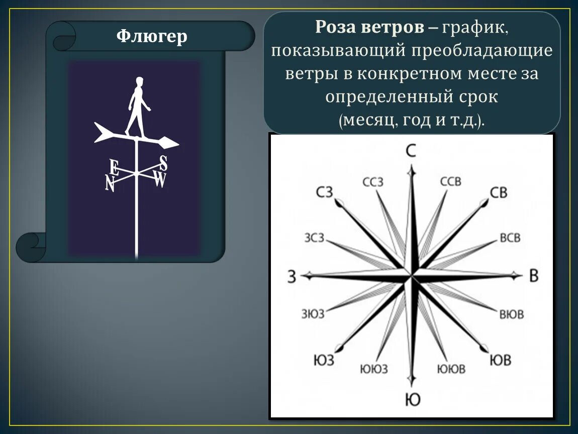 Преобладающий ветер в москве