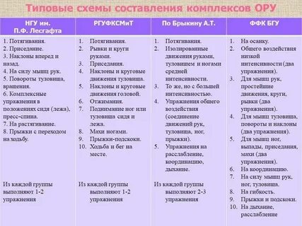 Распределение физических упражнений