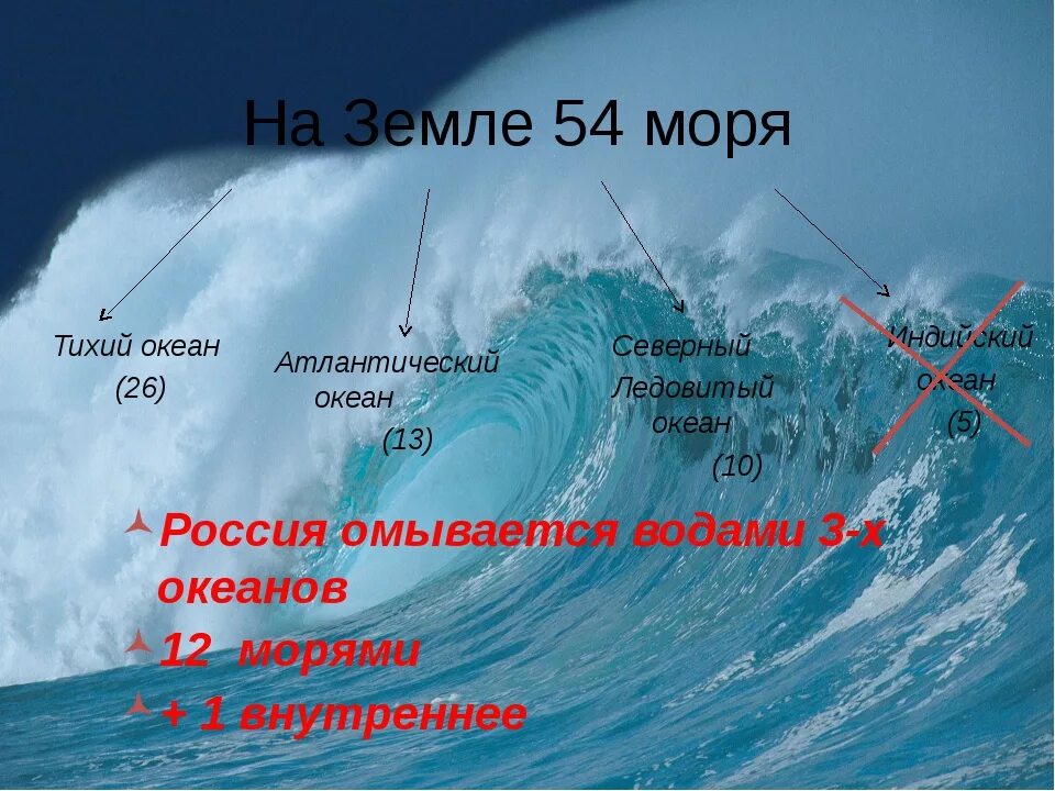 Россия омывается водами одного океана. Название морей. Моря и океаны их названия. Название океанов и морей на земле. Название известных морей.