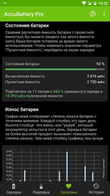 Разряд аккумулятора телефона. Accu Battery состояние батареи. Состояние батареи андроид. Ёмкость батареи телефона. Емкость заряда на андроиде.