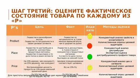 Состояние товара новый