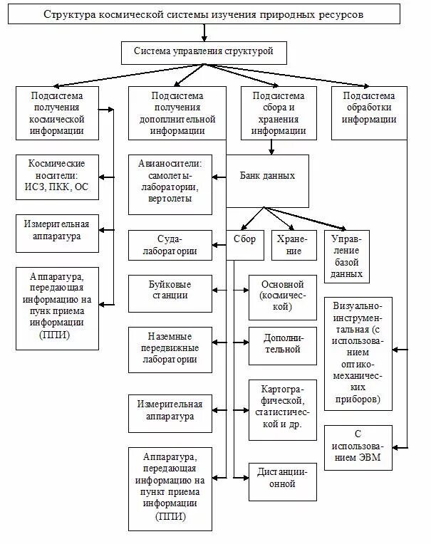 орбитальная группировка космических аппаратов. космическая система. анализ космической системы. космическая система кс арктика. многофункциональная космическая система ретрансляции «луч».