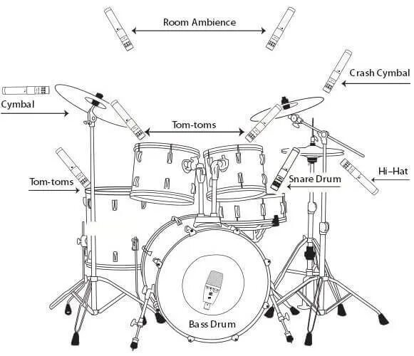 Электронные барабаны схема пэда. Схема установки барабанной установки. Из чего состоит барабан. Схема барабанной установки. Parts of the drum set.