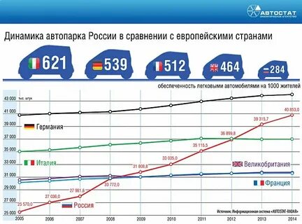 Повышение цен на авто в 2024 году