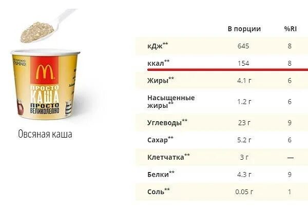 Сколько ккал в макдональдсе