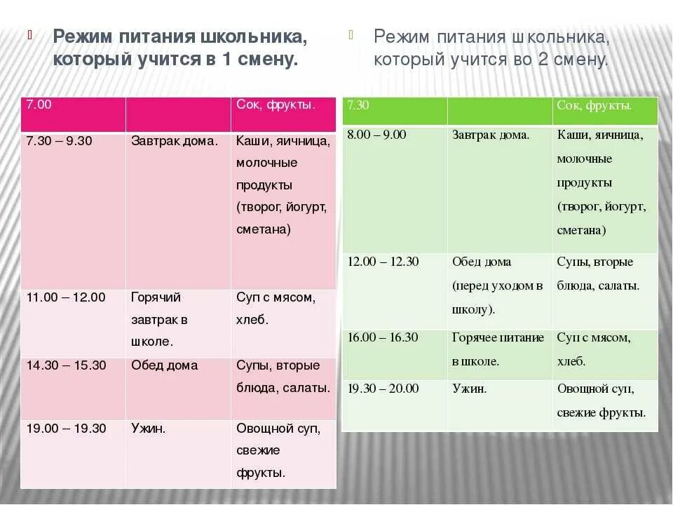 Приложение режим питания. Распорядок правильного питания. режим питания школьника. режим правильного питания на день. режим питания таблица.
