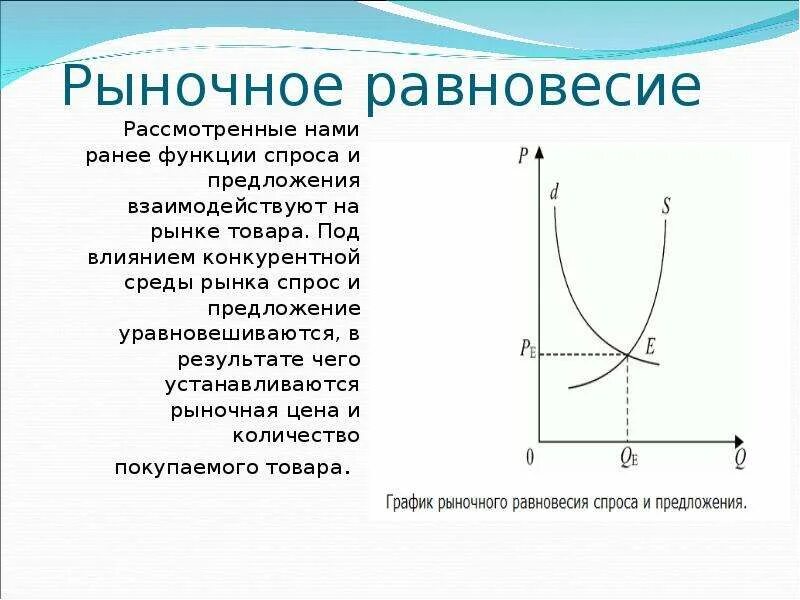 Точка предложения функция предложения. Равновесие спроса и предложения. Рыночное равновесие. Точка равновесия спроса и предложения. Функция спроса и предложения.