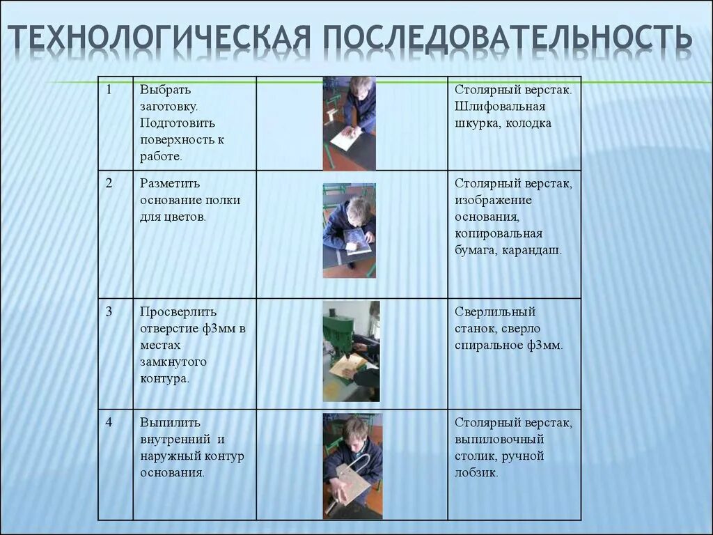 Технологическая последовательность таблица. Технологическая последовательность пример. Продолжить технологическую последовательность. Создание технологической последовательности. Технологическая последовательность производства