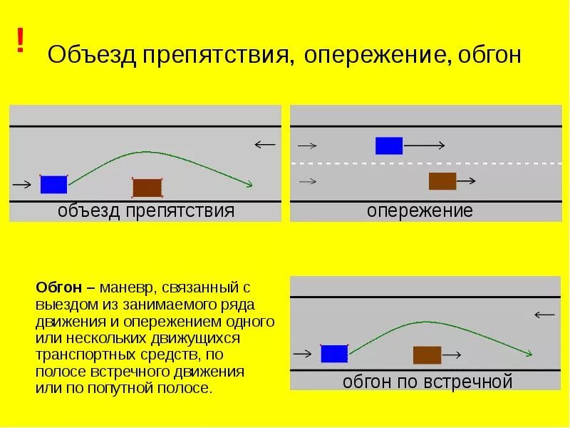 Алгоритм маневров