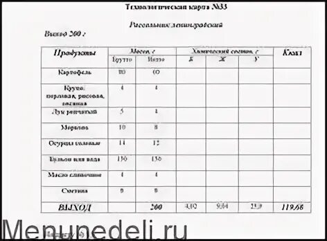 Технологическая карта рассольник