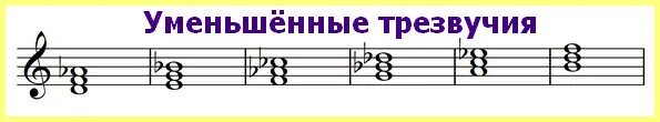 Как звучит ре