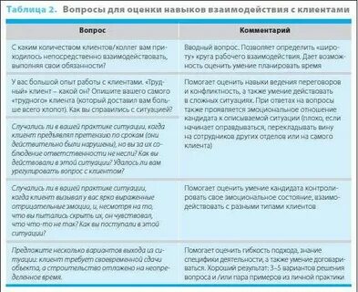 Собеседование менеджер закупок