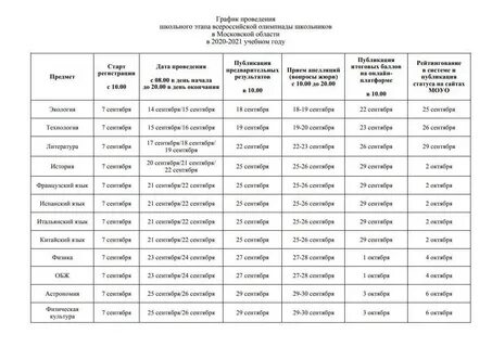 Задания школьного этапа всероссийской олимпиады 2020
