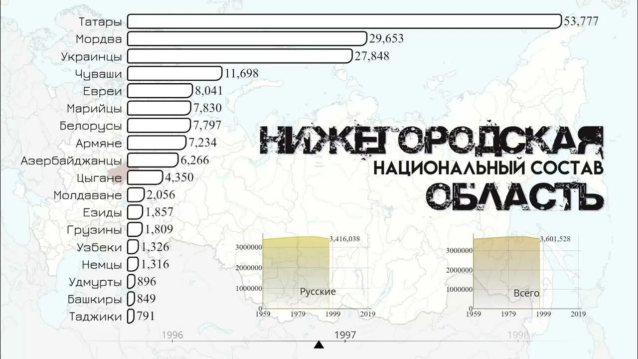 Этнический состав России 2023. Национальный состав Нижегородской области. Нижний Новгород население 2023. Нижний Новгород население график.