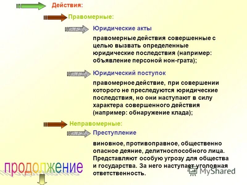 Акт поведения пример. Пример поведенческого акта. Как писать докладную на оскорбления. Служебная записка о некорректном поведении сотрудника. Поведенческий акт это в психологии.