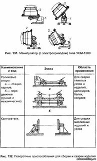 Схема сборки сварки
