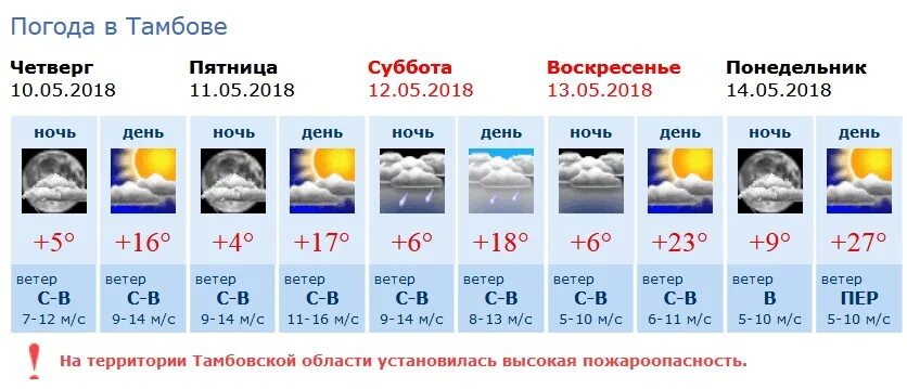 Погода тобольск почасовой на 3 дня. Погода в Тамбове. Прогноз погоды в Тамбове на неделю.