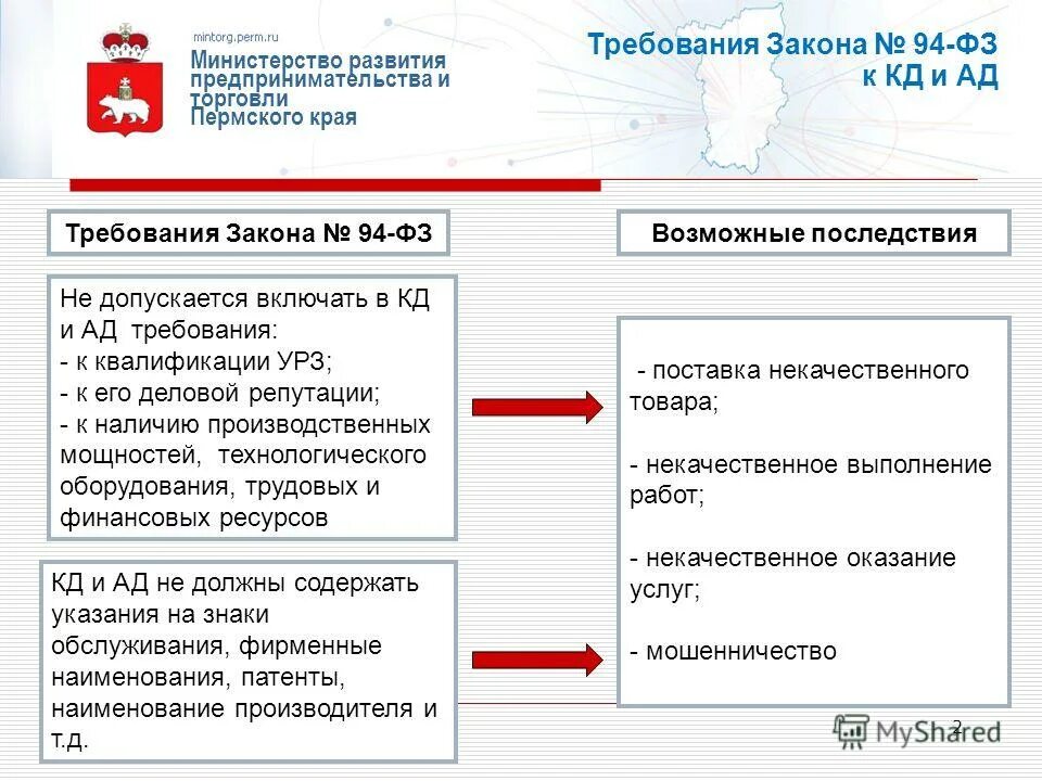 Индекс министерства развития