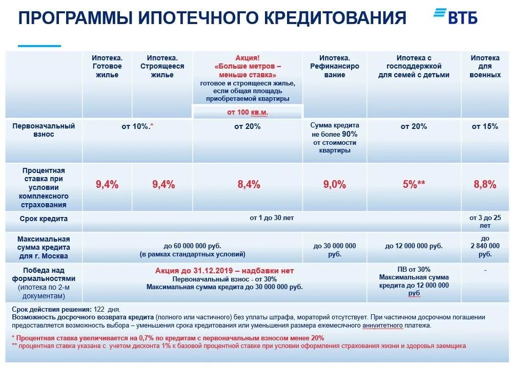Дадут ли в 2018 году