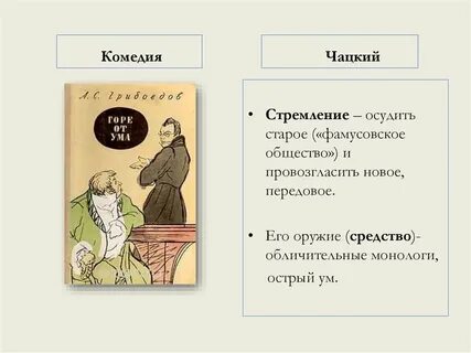Конспект урока литература 9 класс фамусовская москва