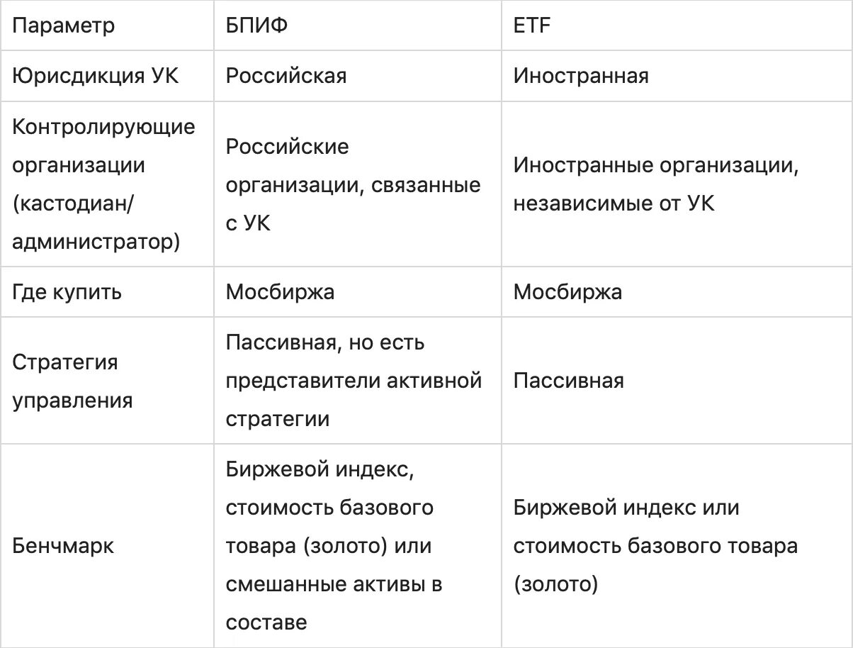 Бпиф индекс. Бпиф индекс