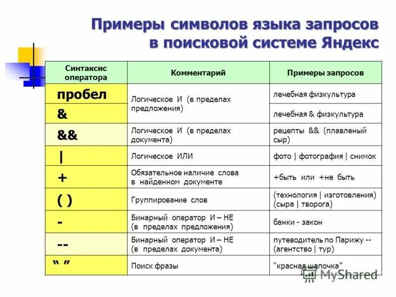 Корректные названия