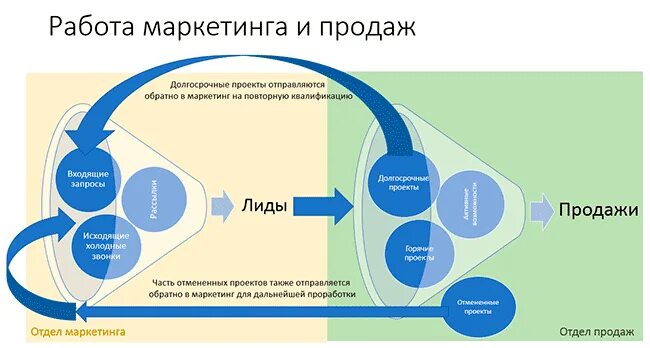 Должностные обязанности менеджера проектов и инструкции