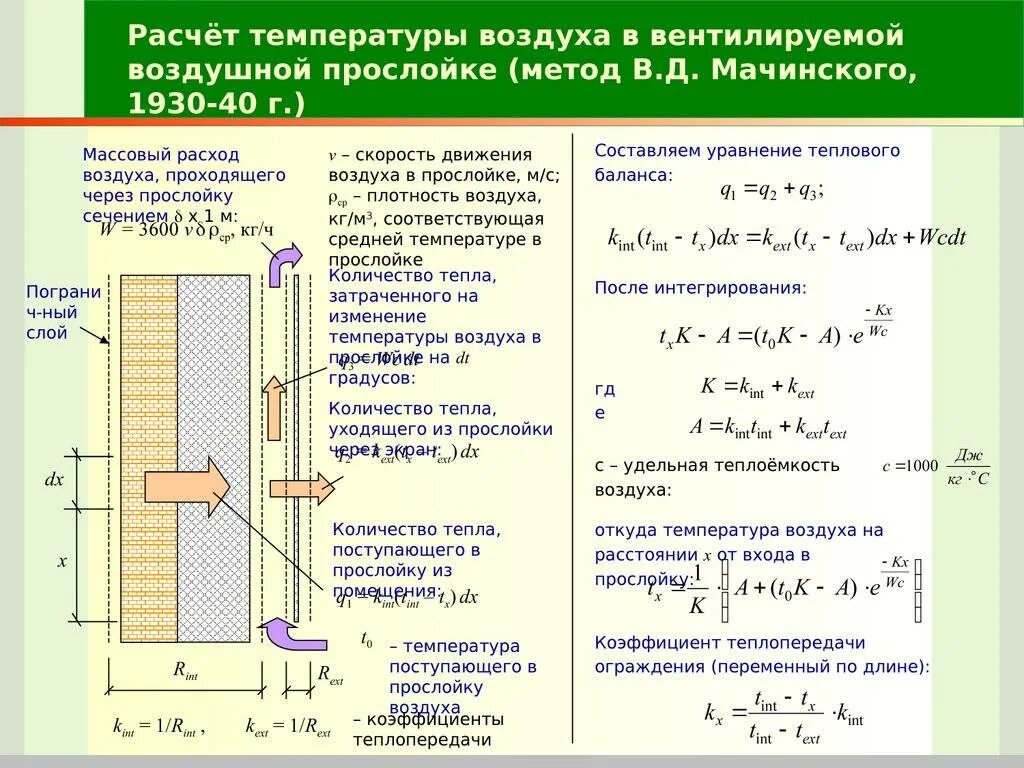 Расчет температуры. Расчет температуры воздуха. Расчет температуры поверхности. Теплопроводность воздушного зазора в стене. Расчет наружного воздуха