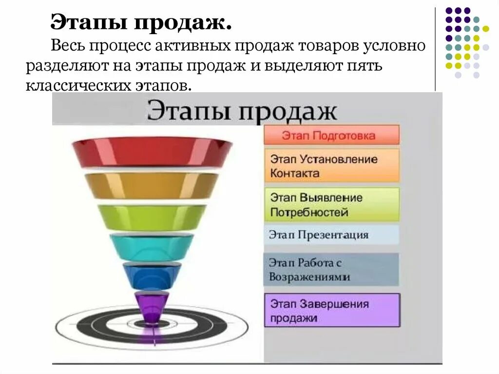 Технология продаж 5 этапов. Основные этапы продаж менеджера по продажам. 5 Этапов продаж менеджера по продажам. Основные принципы продаж для менеджера по продажам. 5 этапов продавца