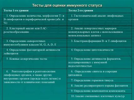 Оценка уровня иммунитета