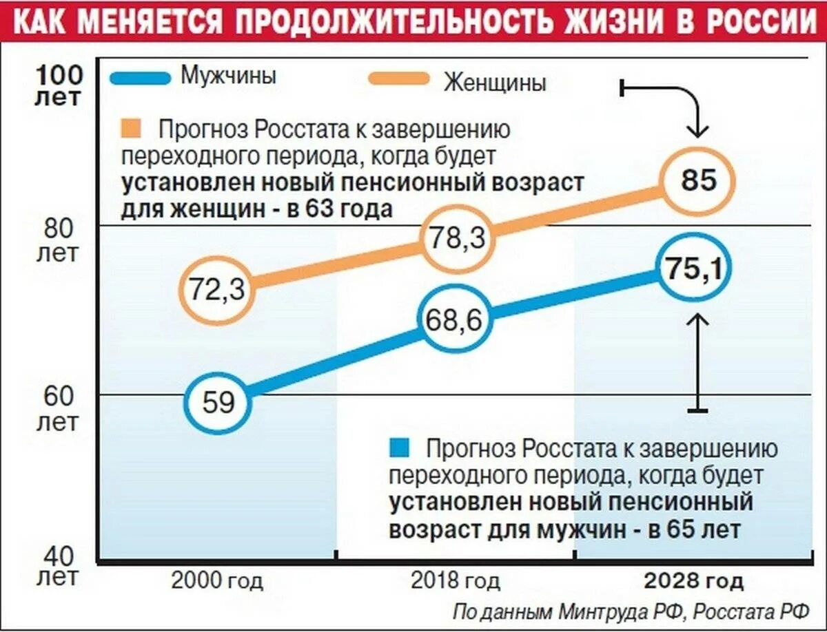 Последние изменения в пенсионной реформе