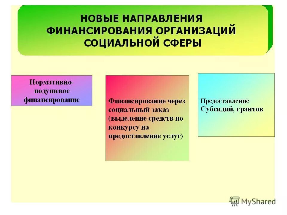 Финансирование социального учреждения. Финансирование социальной сферы. Источники финансирования социальной работы. Источники финансирования социальной сферы. Принцип финансирования социальной сферы.