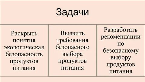 Экологическая безопасность продуктов питания