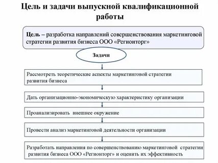 Направления совершенствования стратегии