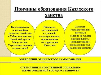 Значение казахского ханства