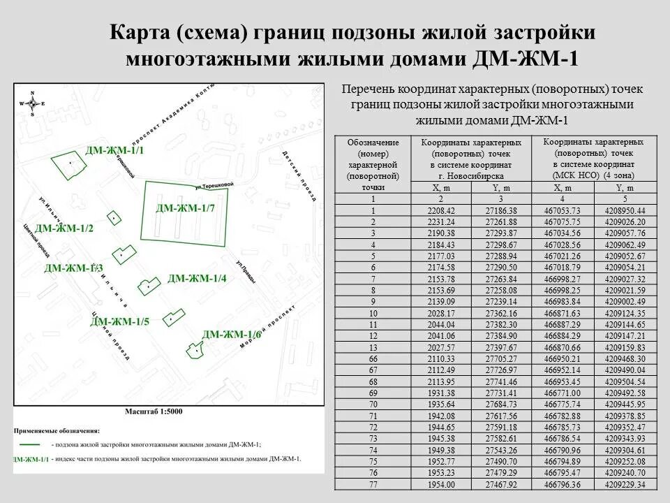 Список координат